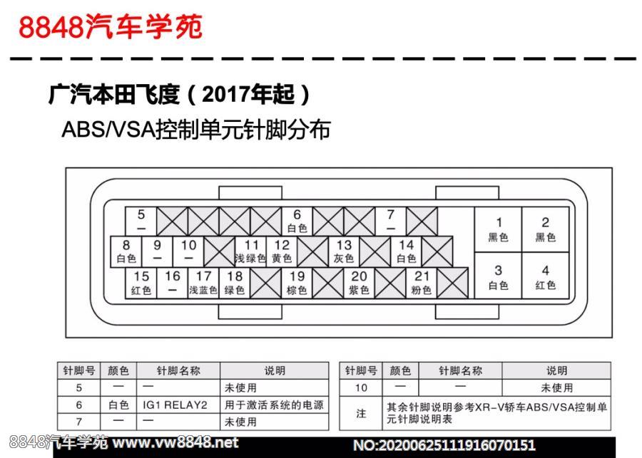 2017年起广汽本田飞度ABS控制单元